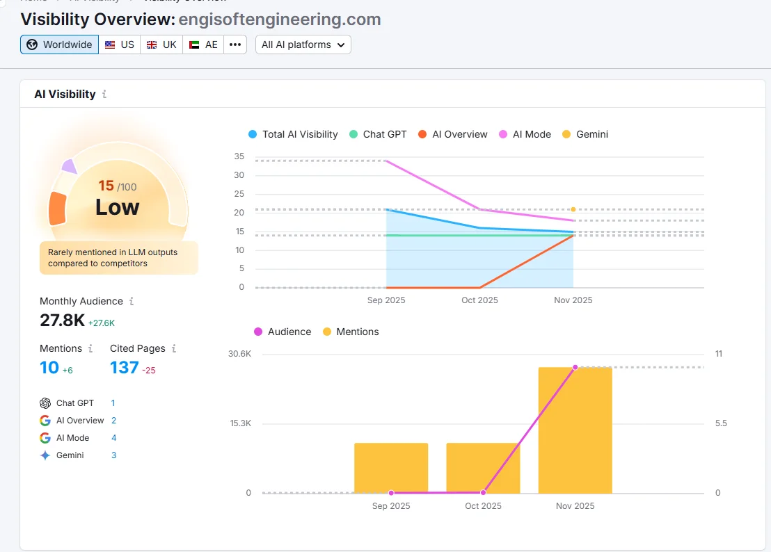 AI visibility 01