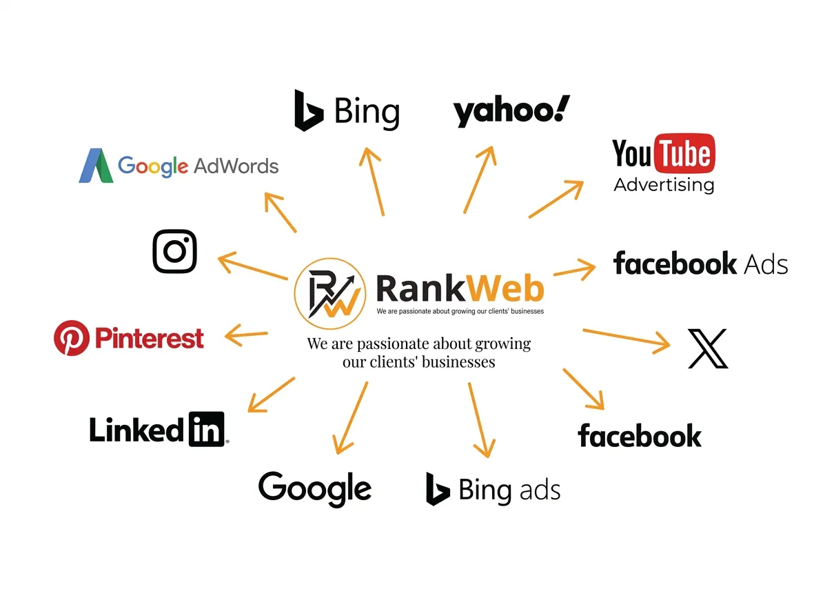 Digital Ads